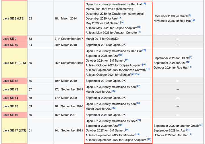 java version history